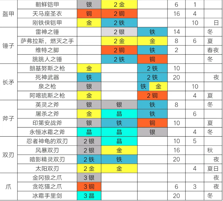 铁匠日记2游戏传奇武器配方.png