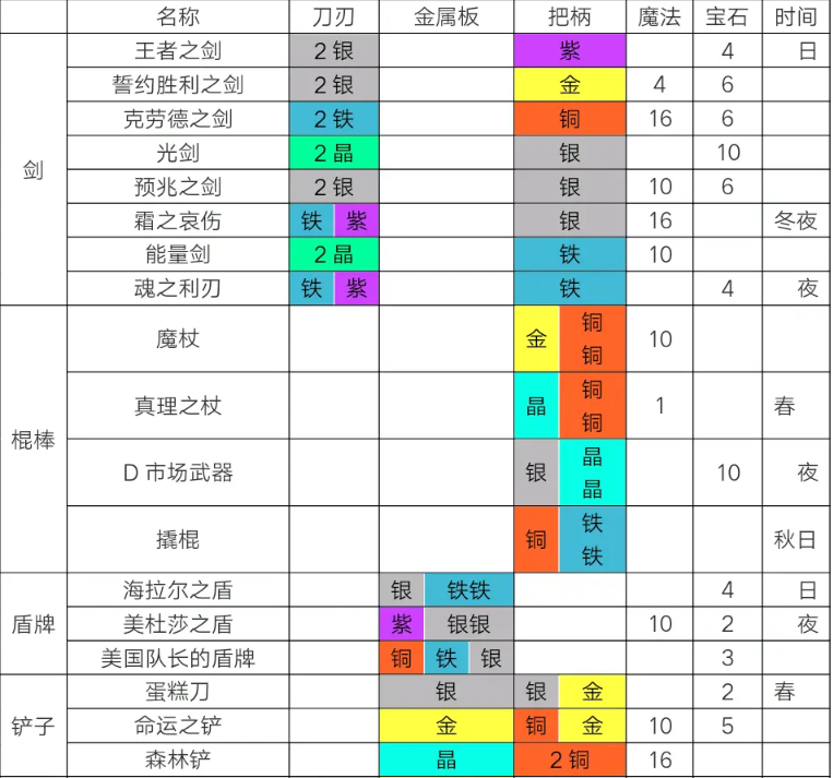 铁匠日记2游戏传奇武器配方.png