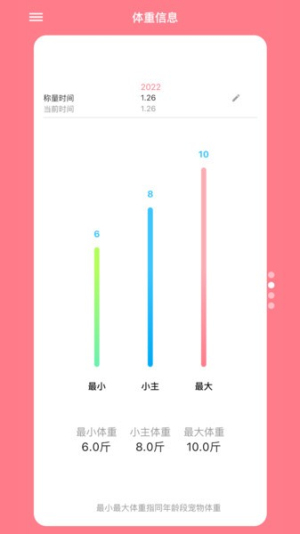 铲屎官日记 点击查看大图