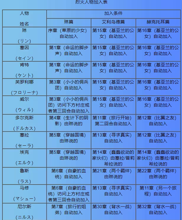 火焰纹章烈火之剑