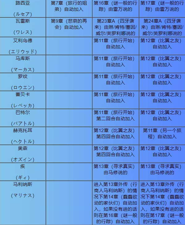 火焰纹章烈火之剑