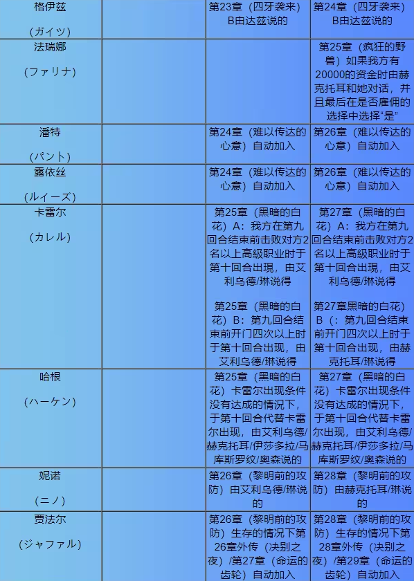 火焰纹章烈火之剑