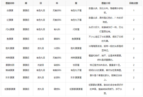 新种发现跳跳研究所4