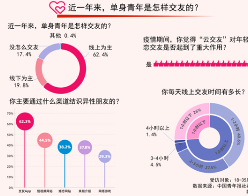 奢媛恋爱交友软件下载