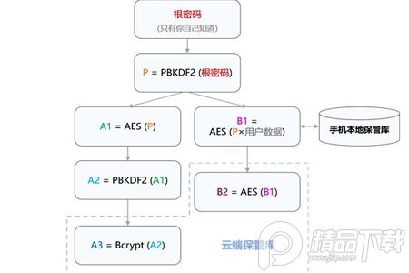 密码键盘安卓破解版