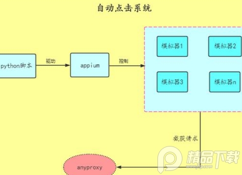 超人自动点击器APP最新版