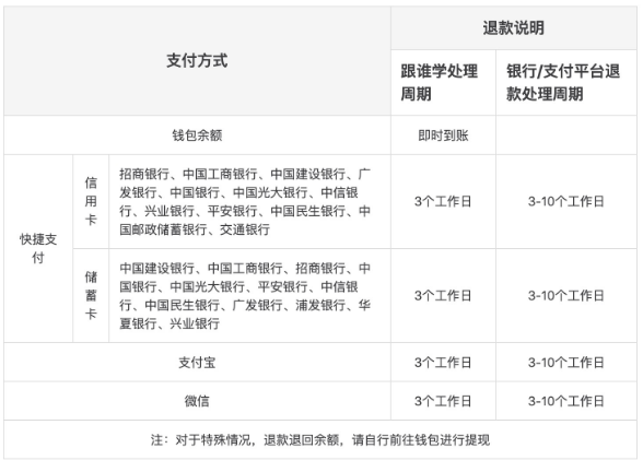 高途原跟谁学app