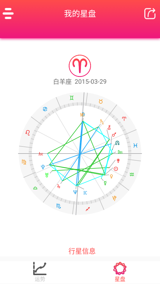 每日星座运势APP