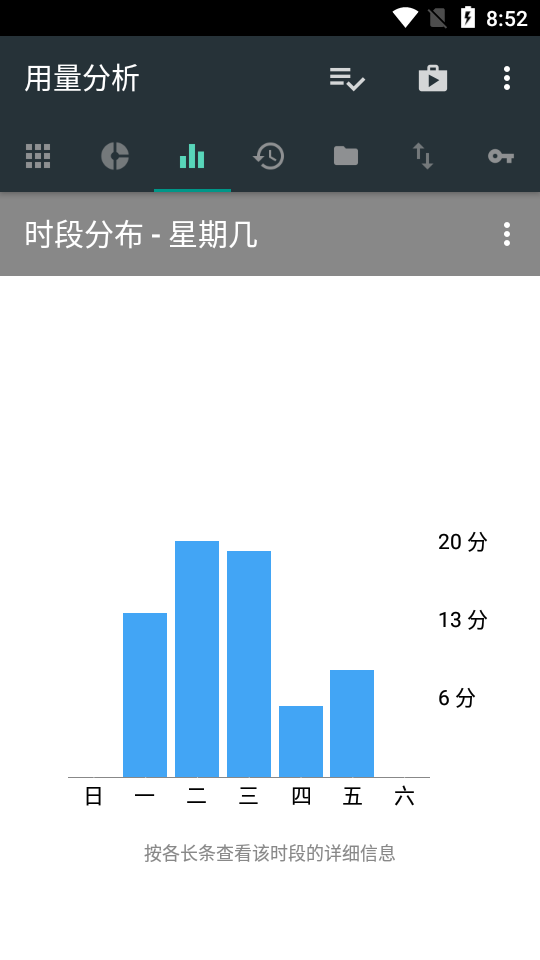 用量分析付费破解版