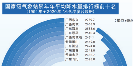 中国气象数据网app