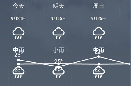 毒汤天气app