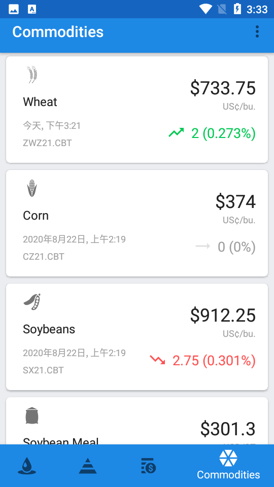 Oil Prices原油价格APP