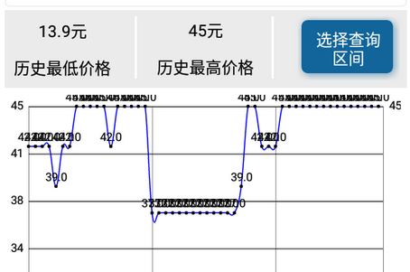 各大电商历史价格查询软件