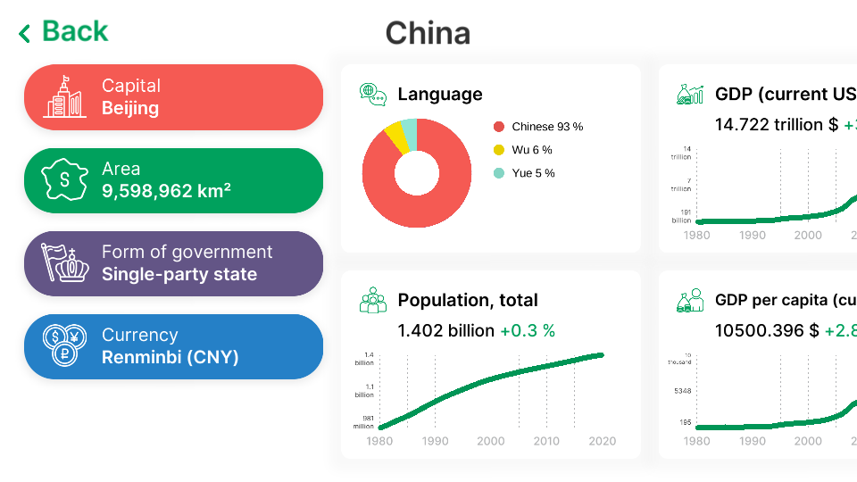 世界地图地理StudyGe软件高级版