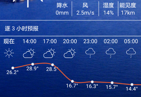 兰州天气预报软件