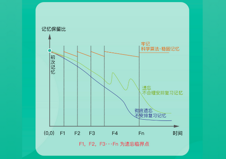 记乎anki学习软件