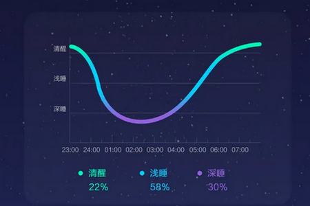 冥想猫白噪音减压app