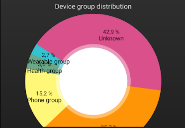 蓝牙扫描仪(Bluetooth Scanner)破解版