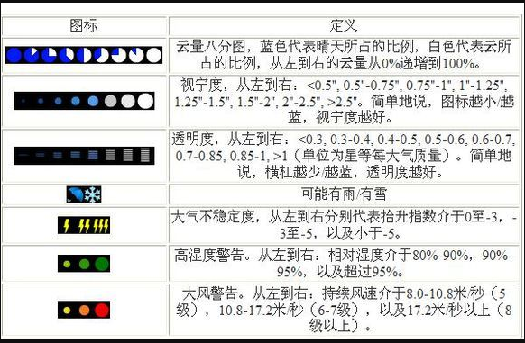 晴天钟最新版