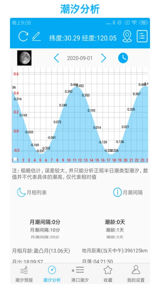 月相潮汐表