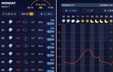 Foreca天气汉化版