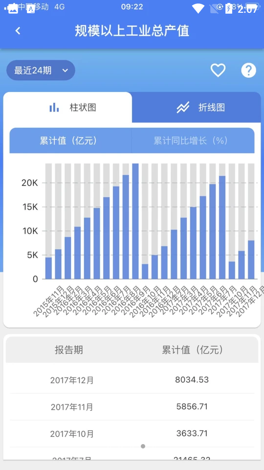 数据重庆