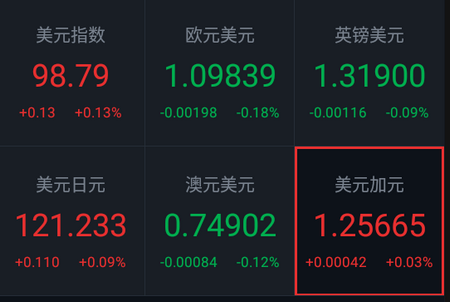 fx168财经网