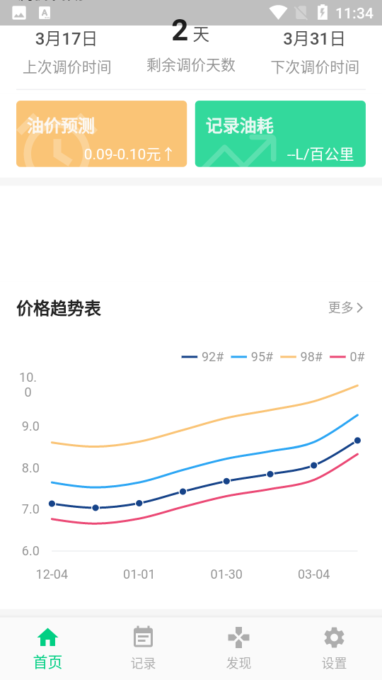 今日油价