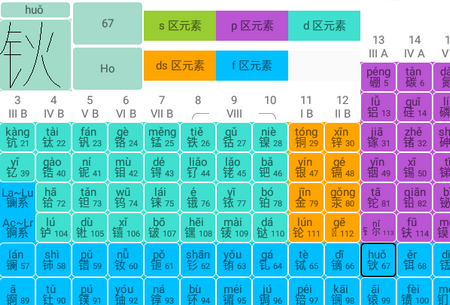 化学元素周期表软件