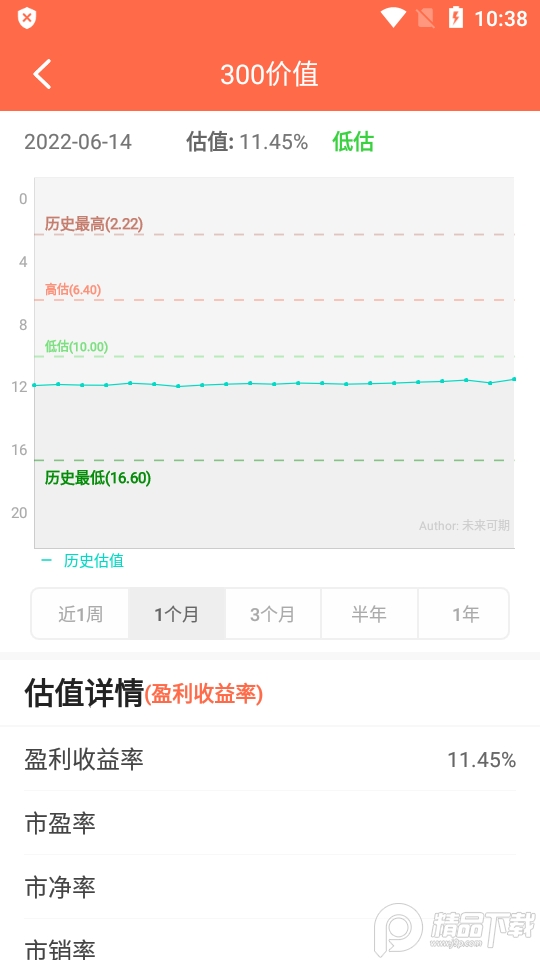 未来可期(指数估值软件), 未来可期(指数估值软件)