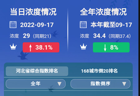 河北aqi在线最新版