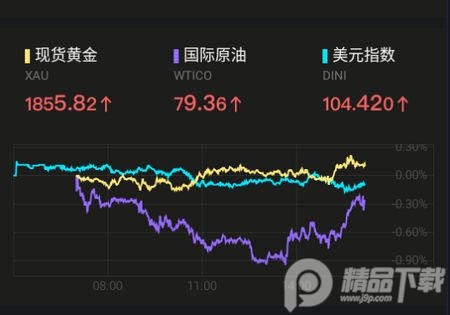 口袋原油app手机安卓版