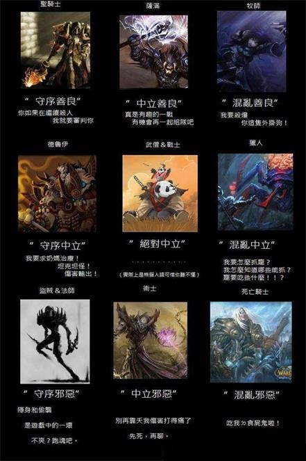 dnd阵营测试九宫格官方中文版