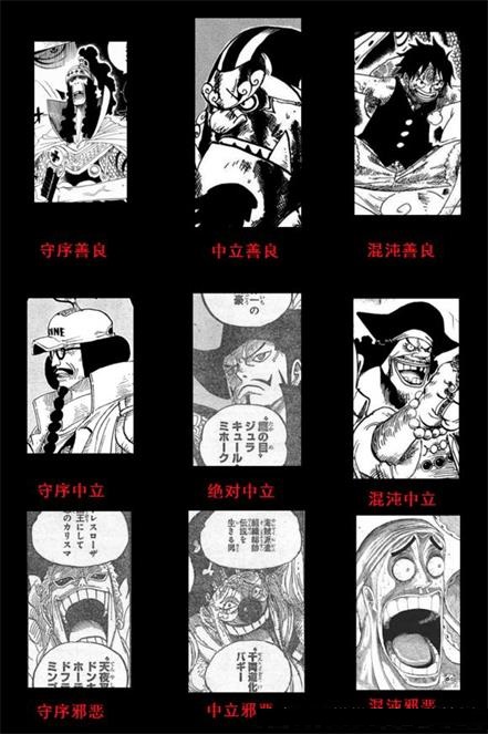 dnd阵营测试九宫格官方中文版