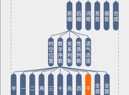 词根单词App专业版