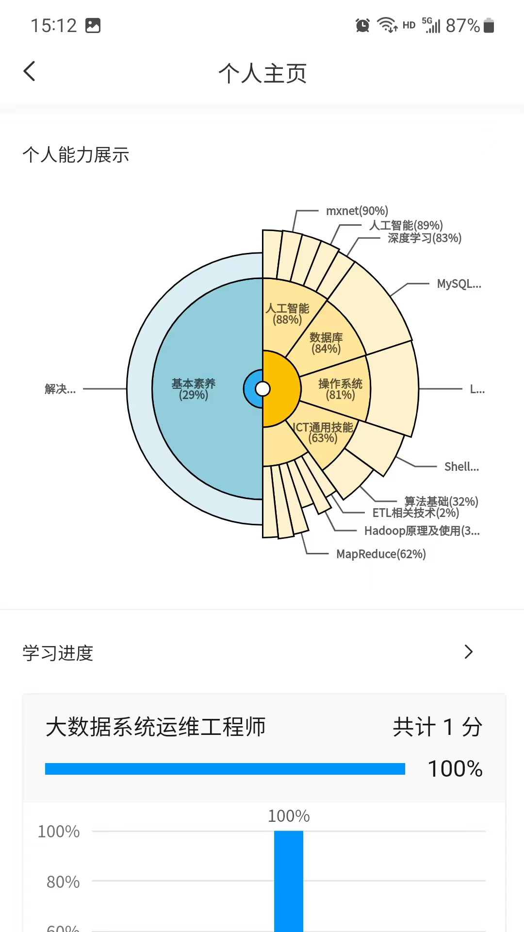 渝能人在线培训平台