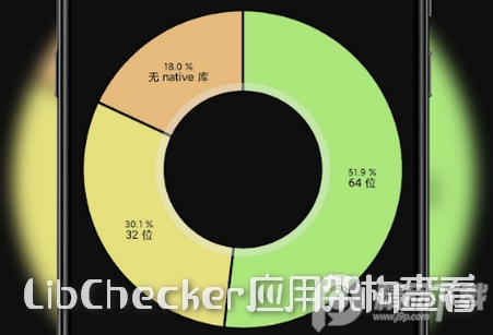 LibChecker应用架构查看器app