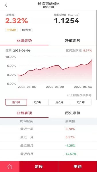 长盛基金官方版 点击查看大图