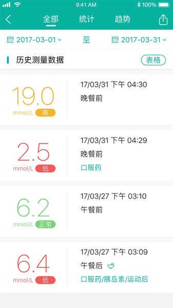 与糖医护app