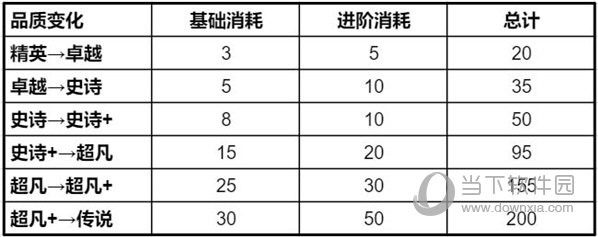 时空猎人3强势猎人养成攻略