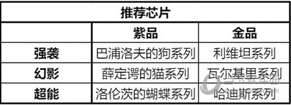 时空猎人3强势猎人养成攻略