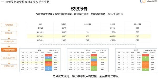 云阅卷系统平台