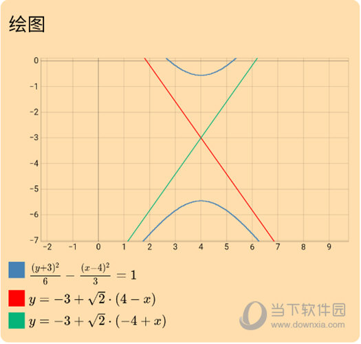 mathfuns画函数